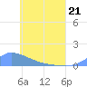 Namonuito Atoll tide chart for Thursday, May 21, 2026