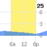 Namonuito Atoll tide chart for Monday, May 25, 2026