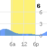 Namonuito Atoll tide chart for Wednesday, May 6, 2026