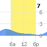 Namonuito Atoll tide chart for Thursday, May 7, 2026