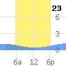 Namonuito Atoll tide chart for Tuesday, June 23, 2026