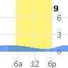 Namonuito Atoll tide chart for Tuesday, June 9, 2026