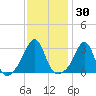 Nannaquaket Neck tide chart for Saturday, January 30, 2021
