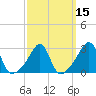 Nannaquaket Neck tide chart for Monday, March 15, 2021