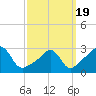 Nannaquaket Neck tide chart for Friday, March 19, 2021