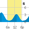 Nannaquaket Neck tide chart for Saturday, March 6, 2021
