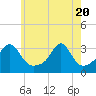 Nannaquaket Neck tide chart for Thursday, May 20, 2021