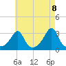 Nannaquaket Neck tide chart for Saturday, May 8, 2021