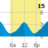 Nannaquaket Neck tide chart for Tuesday, June 15, 2021