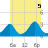 Nannaquaket Neck tide chart for Saturday, June 5, 2021