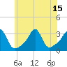 Nannaquaket Neck tide chart for Thursday, July 15, 2021