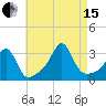 Nannaquaket Neck tide chart for Sunday, August 15, 2021