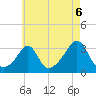 Nannaquaket Neck tide chart for Friday, August 6, 2021