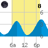 Nannaquaket Neck tide chart for Sunday, August 8, 2021