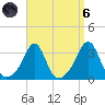 Nannaquaket Neck tide chart for Monday, September 6, 2021
