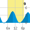 Nannaquaket Neck tide chart for Thursday, September 9, 2021