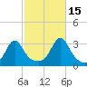 Nannaquaket Neck tide chart for Friday, October 15, 2021