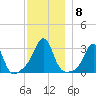 Nannaquaket Neck tide chart for Wednesday, December 8, 2021