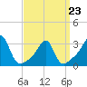 Nannaquaket Neck tide chart for Wednesday, March 23, 2022