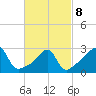 Nannaquaket Neck tide chart for Tuesday, March 8, 2022