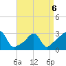 Nannaquaket Neck tide chart for Wednesday, April 6, 2022