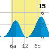 Nannaquaket Neck tide chart for Sunday, May 15, 2022