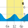 Nannaquaket Neck tide chart for Friday, May 6, 2022