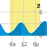 Nannaquaket Neck tide chart for Saturday, July 2, 2022
