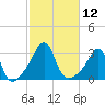 Nannaquaket Neck tide chart for Wednesday, October 12, 2022