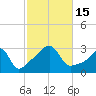 Nannaquaket Neck tide chart for Saturday, October 15, 2022