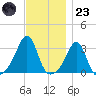 Nannaquaket Neck tide chart for Wednesday, November 23, 2022
