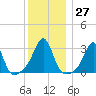 Nannaquaket Neck tide chart for Tuesday, December 27, 2022