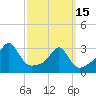 Nannaquaket Neck tide chart for Wednesday, March 15, 2023