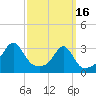 Nannaquaket Neck tide chart for Thursday, March 16, 2023