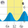 Nannaquaket Neck tide chart for Thursday, April 6, 2023