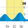 Nannaquaket Neck tide chart for Tuesday, May 30, 2023