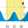 Nannaquaket Neck tide chart for Thursday, June 8, 2023