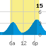 Nannaquaket Neck tide chart for Saturday, July 15, 2023