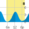 Nannaquaket Neck tide chart for Saturday, July 8, 2023