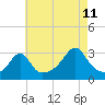 Nannaquaket Neck tide chart for Friday, August 11, 2023