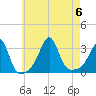Nannaquaket Neck tide chart for Sunday, August 6, 2023