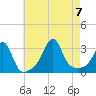 Nannaquaket Neck tide chart for Monday, August 7, 2023