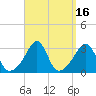 Nannaquaket Neck tide chart for Saturday, September 16, 2023