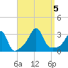 Nannaquaket Neck tide chart for Tuesday, September 5, 2023