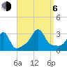 Nannaquaket Neck tide chart for Wednesday, September 6, 2023