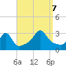 Nannaquaket Neck tide chart for Thursday, September 7, 2023