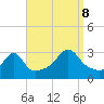 Nannaquaket Neck tide chart for Friday, September 8, 2023