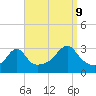 Nannaquaket Neck tide chart for Saturday, September 9, 2023
