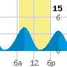Nannaquaket Neck tide chart for Sunday, October 15, 2023