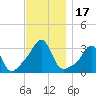 Nannaquaket Neck tide chart for Friday, November 17, 2023